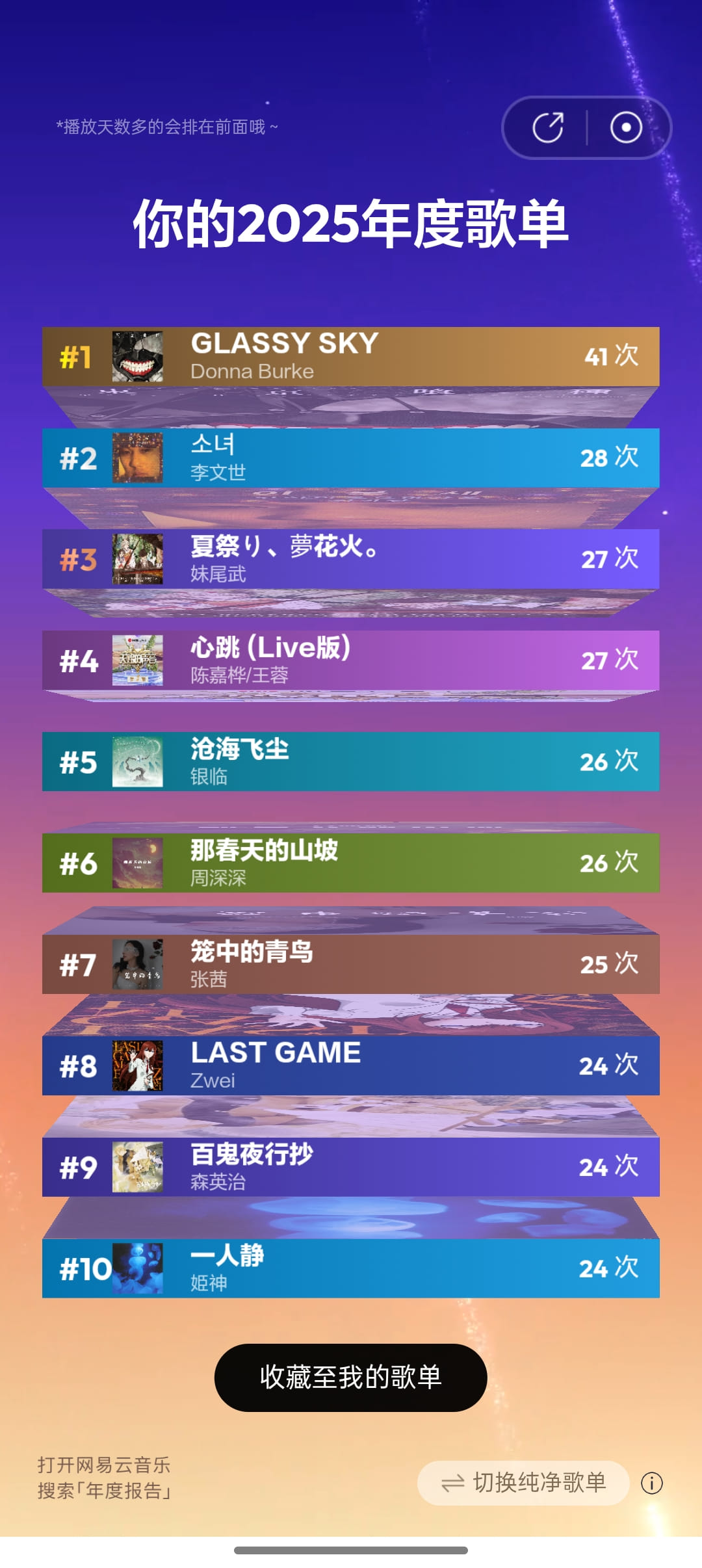 网易云的年终总结做得确实挺好看